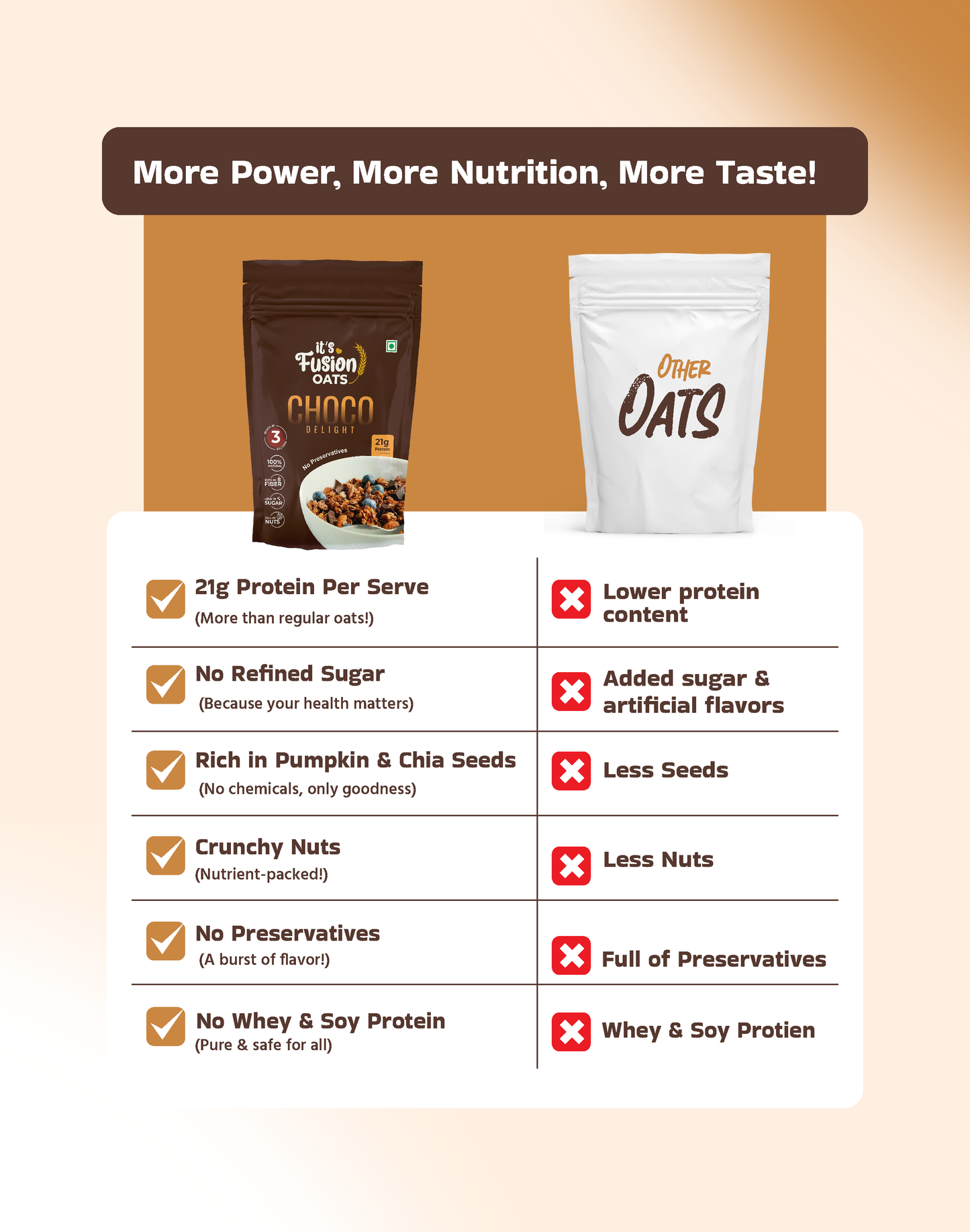 Choco Delight | 3-Min Breakfast Oats (80g)