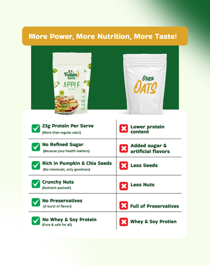 Apple Aura – Pack of 3 (80g each) – 6 Servings