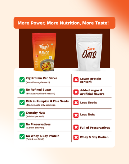 Mango Magic | 3-Min Breakfast Oats (80g)